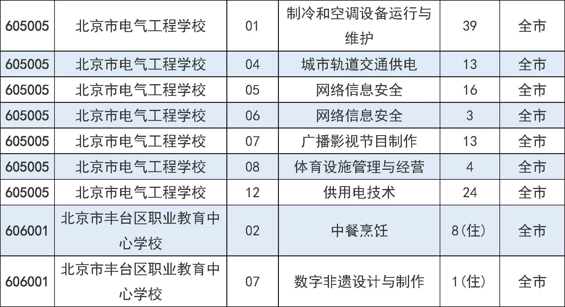 2025年北京市中招7月31日起填报征集志愿