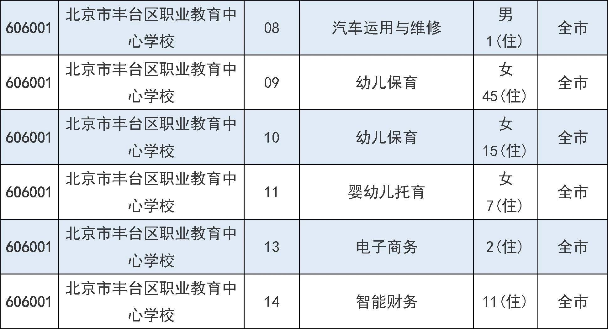 2025年北京市中招7月31日起填报征集志愿