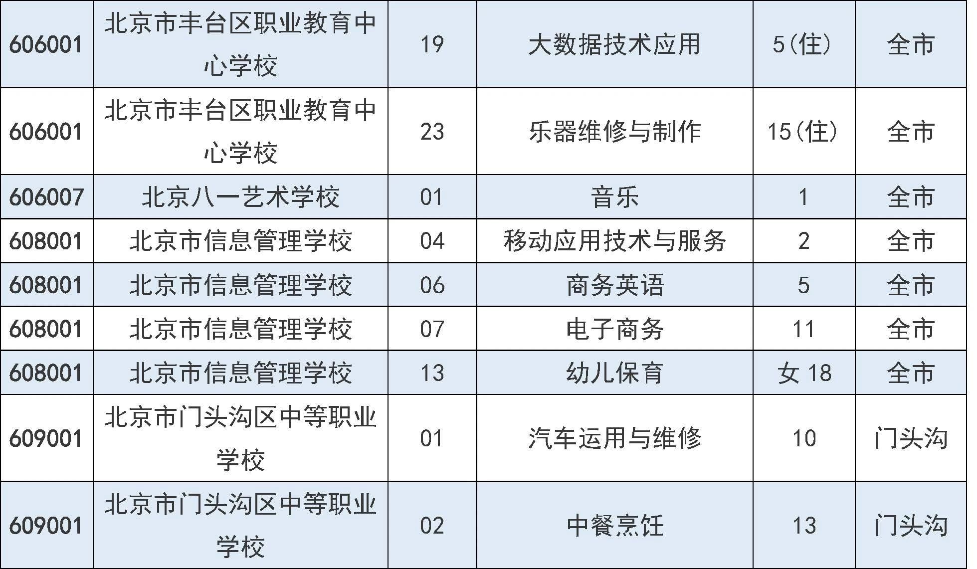 2025年北京市中招7月31日起填报征集志愿