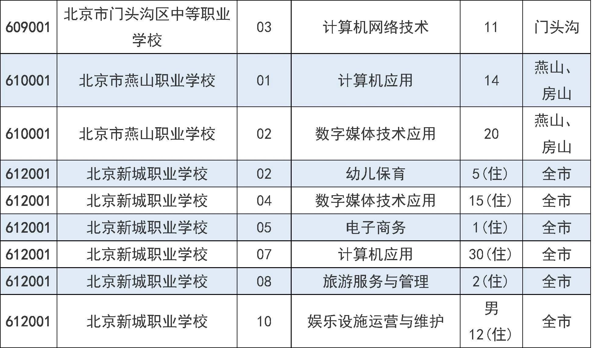 2025年北京市中招7月31日起填报征集志愿