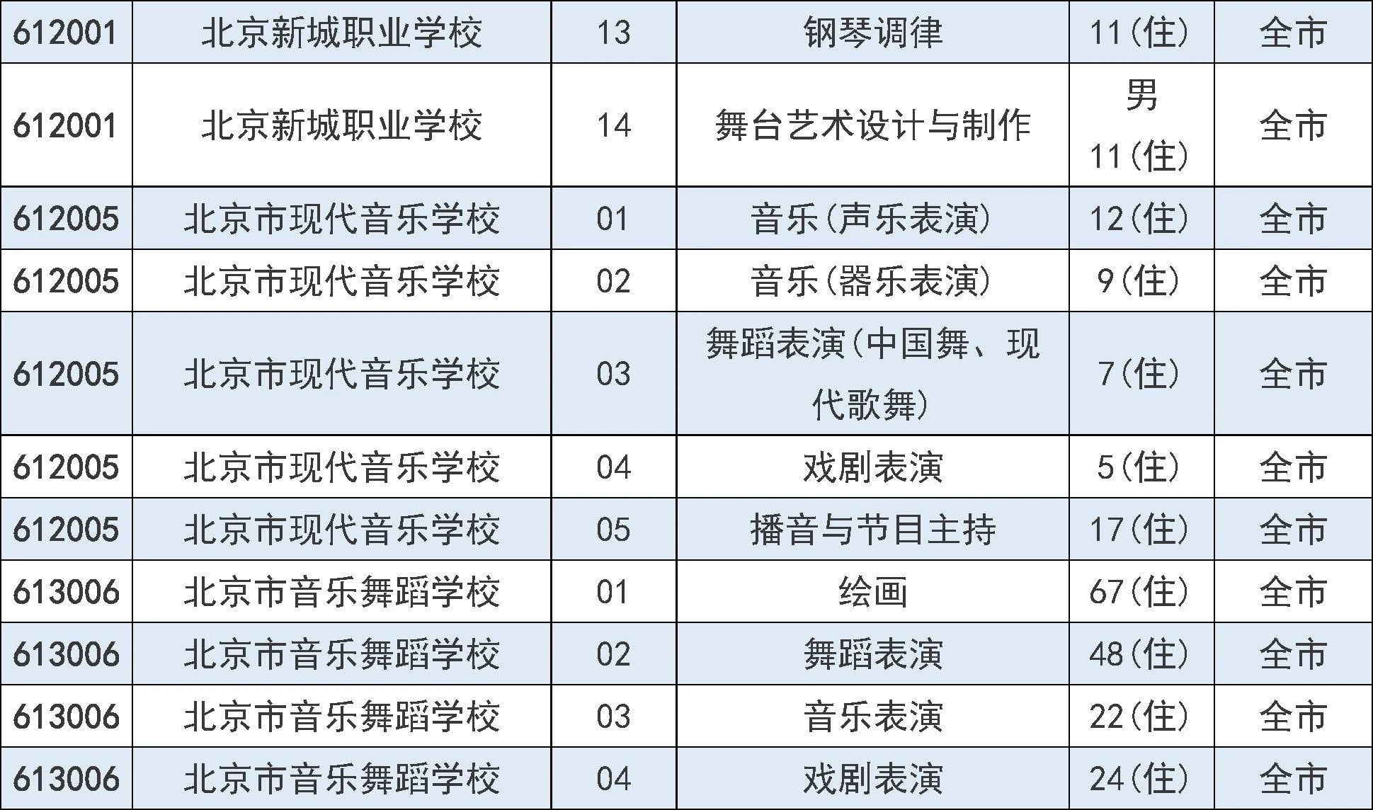 2025年北京市中招7月31日起填报征集志愿