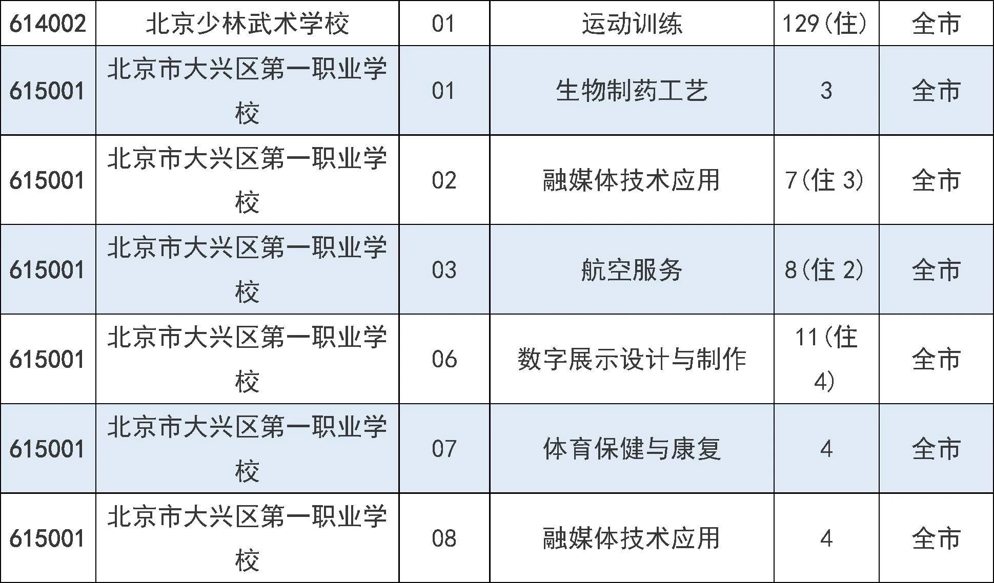 2025年北京市中招7月31日起填报征集志愿