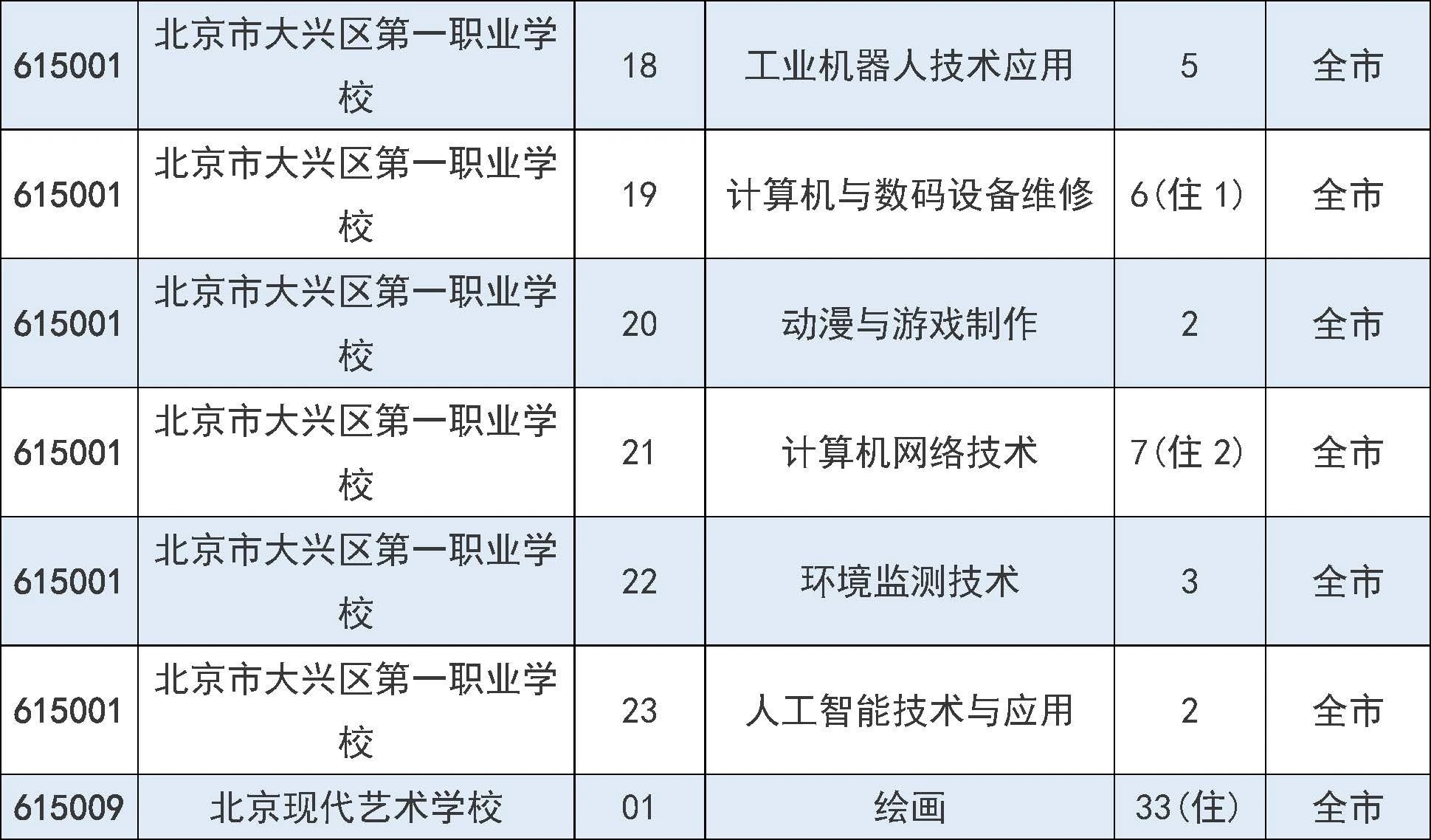 2025年北京市中招7月31日起填报征集志愿