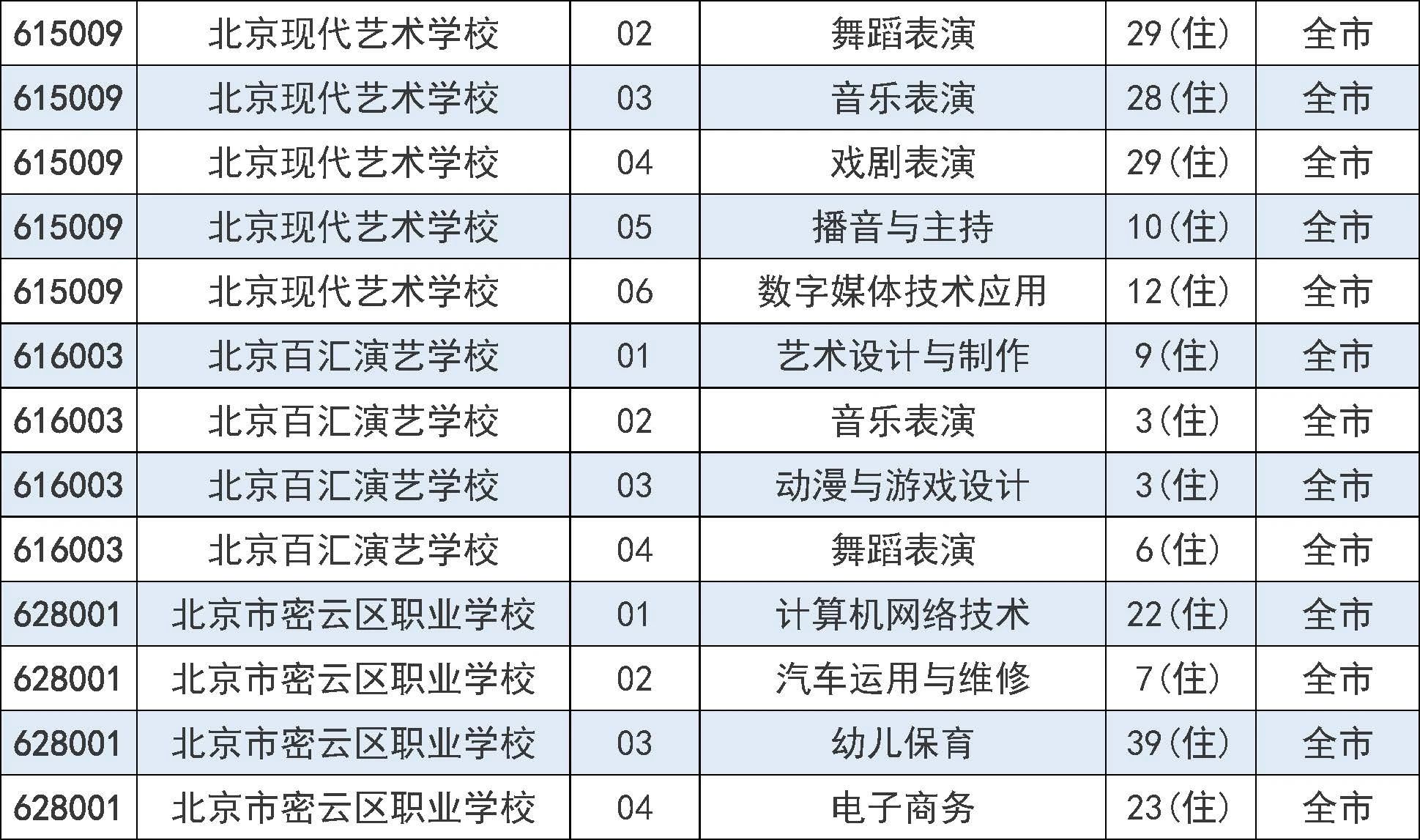 2025年北京市中招7月31日起填报征集志愿