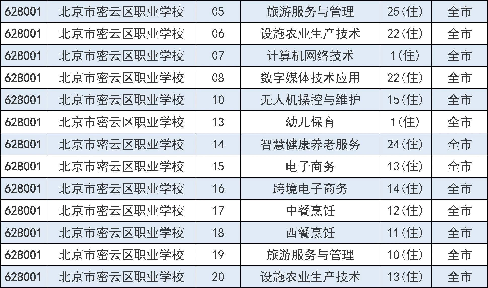 2025年北京市中招7月31日起填报征集志愿