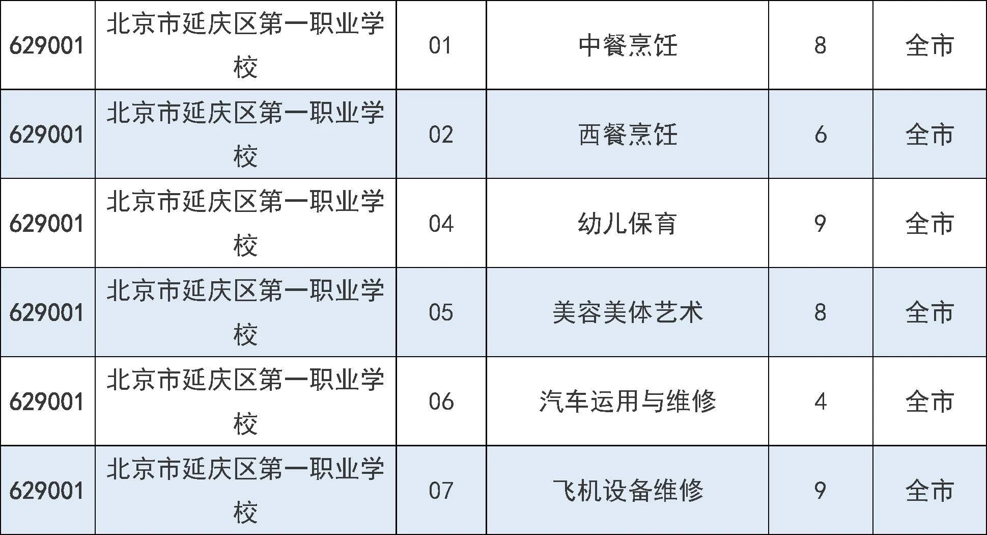 2025年北京市中招7月31日起填报征集志愿