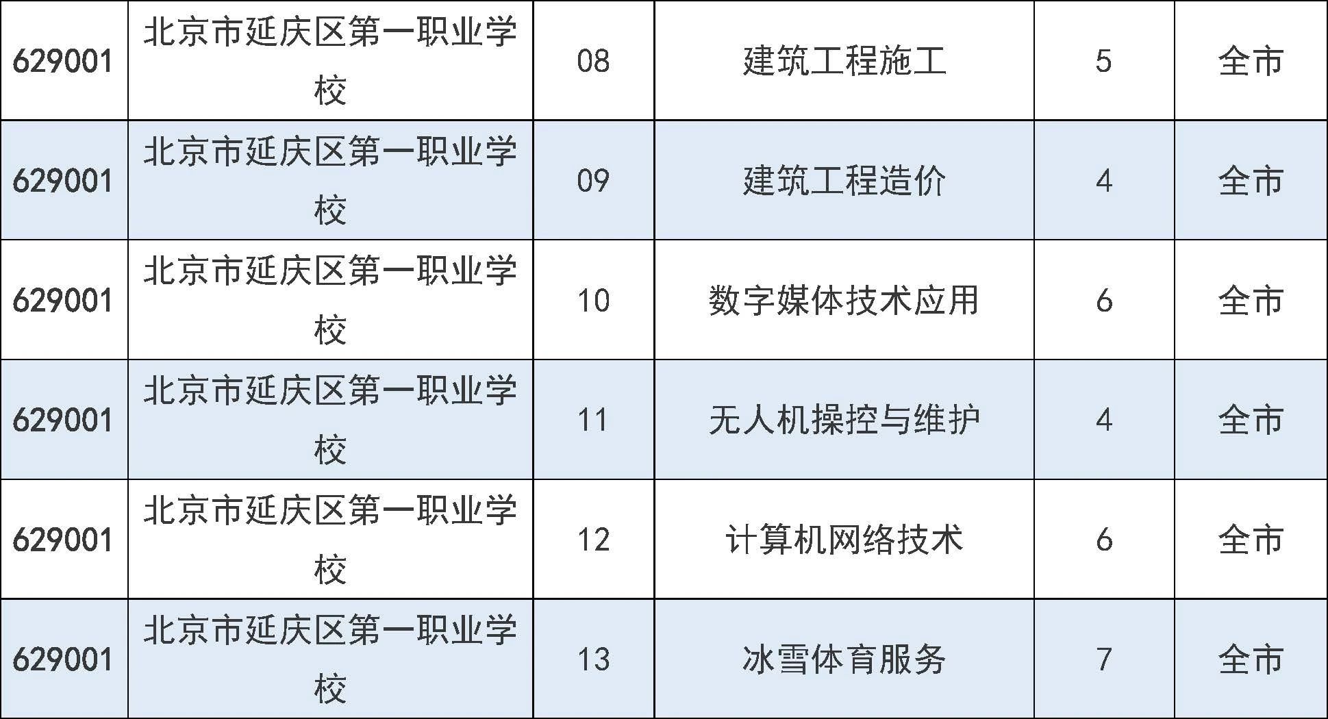 2025年北京市中招7月31日起填报征集志愿