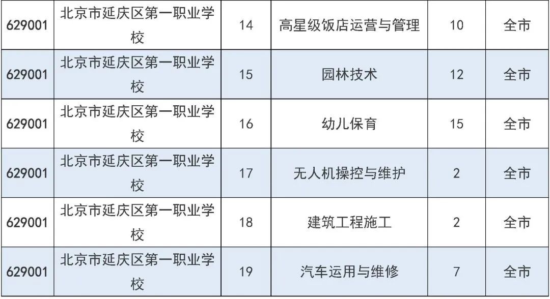 2025年北京市中招7月31日起填报征集志愿