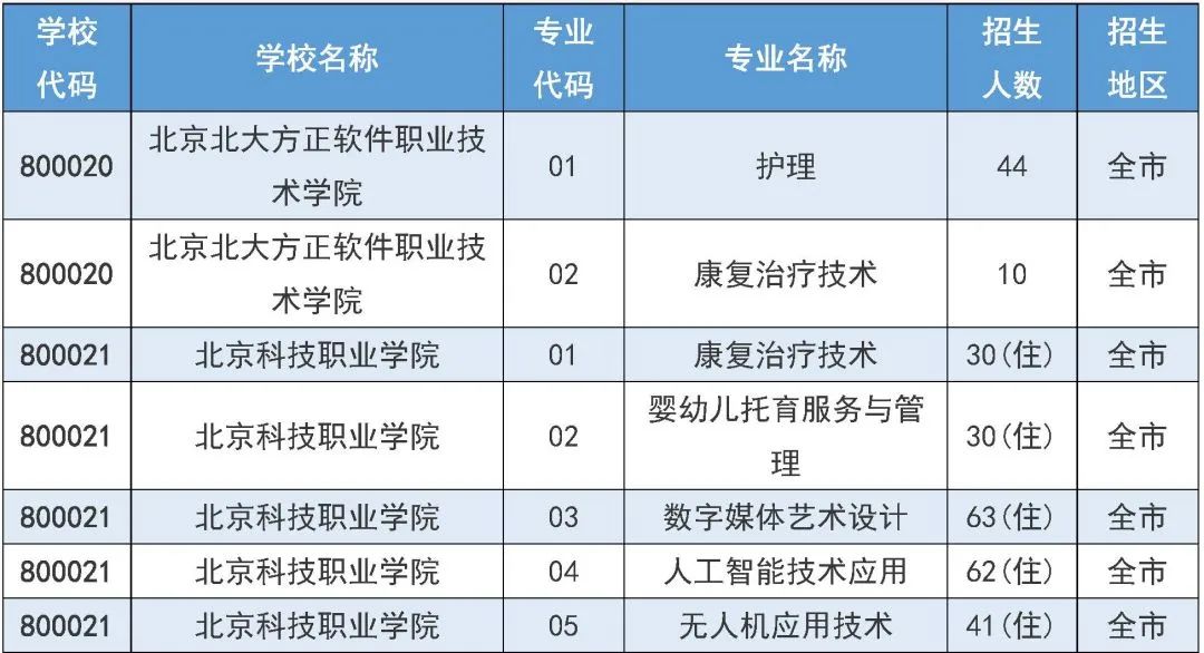 2025年北京市中招7月31日起填报征集志愿