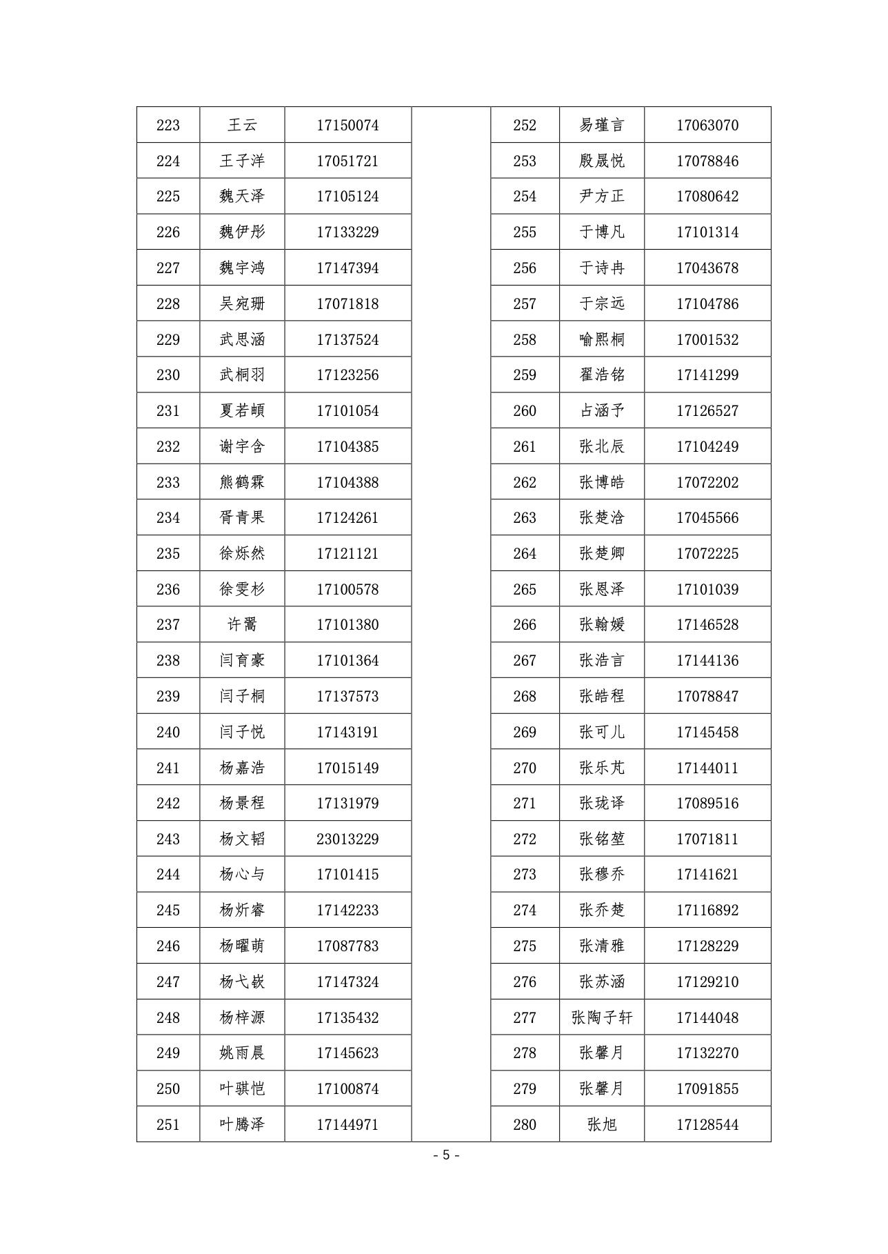 2025北京实验学校（海淀）“1+3”项目面试名单