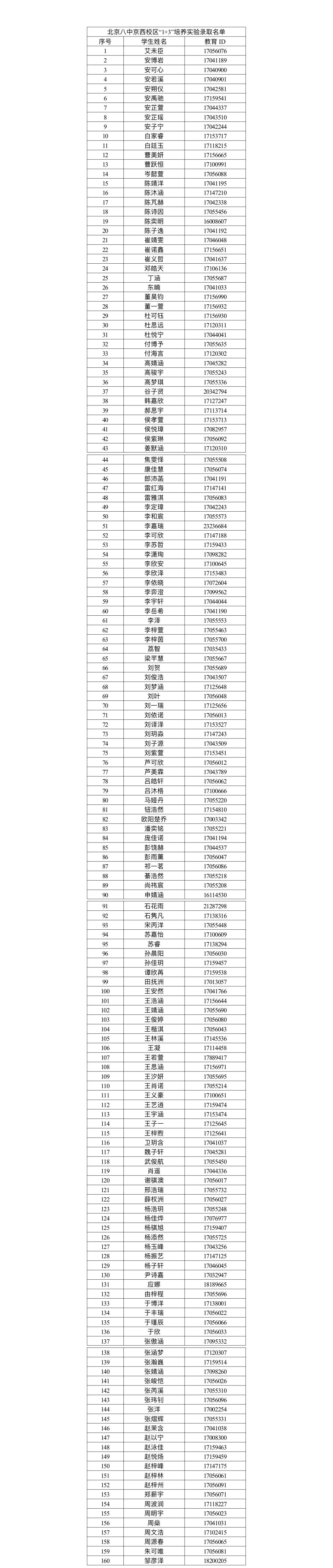 2025年北京八中京西校区1+3培养实验录取名单