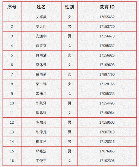 2025年北京景山学校京西实验学校1+3培养实验录取名单