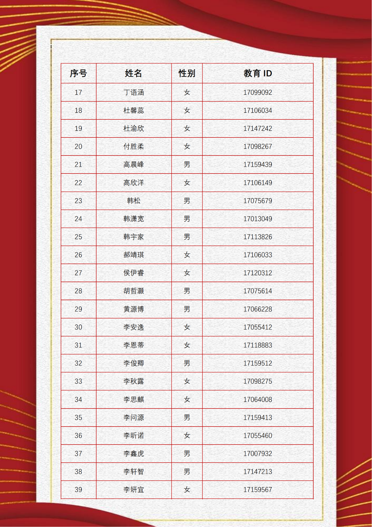 2025年北京景山学校京西实验学校1+3培养实验录取名单
