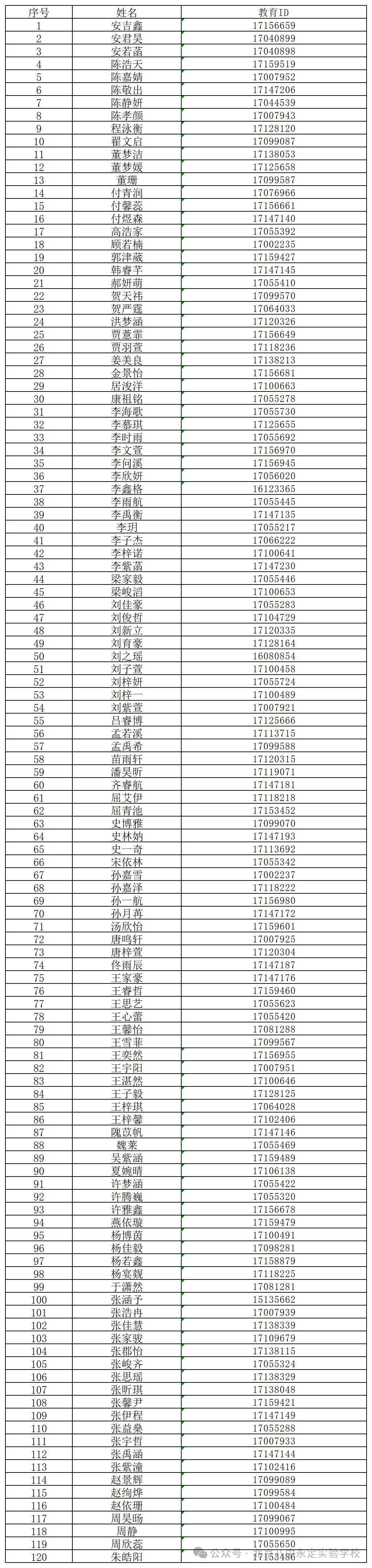 2025年北京八中永定实验学校1+3培养实验录取名单