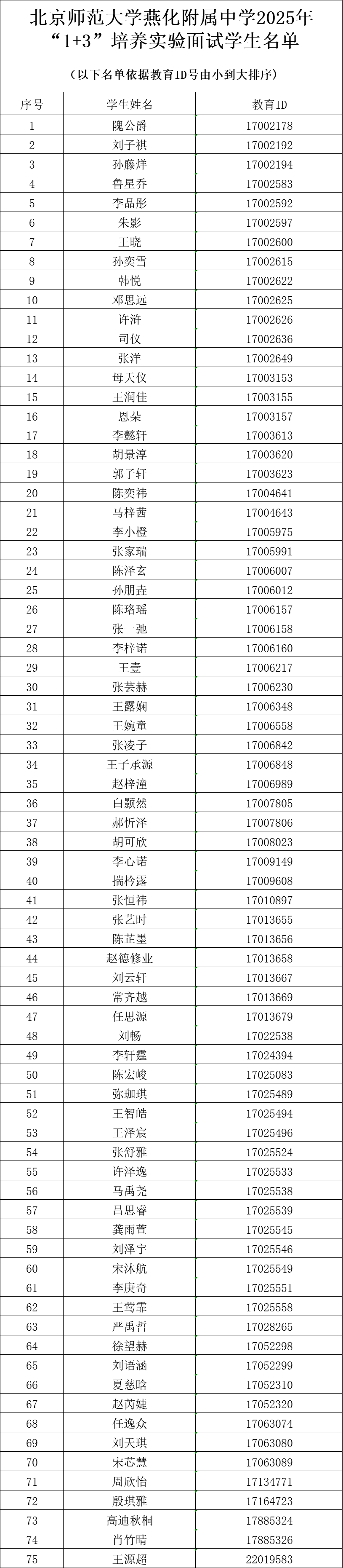 2025年北京北师大燕化附中1+3项目面试名单