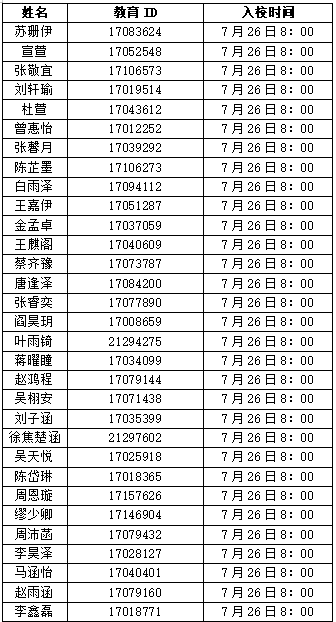 2025清华大学附属中学望京学校“1+3”项目面试名单