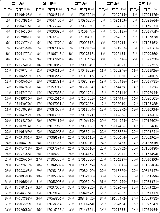 2025北京中学科技分校“1+3”项目面试名单