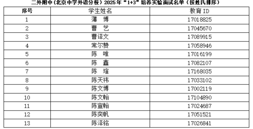 2025北京第二外国语学院附属中学“1+3”项目面试名单