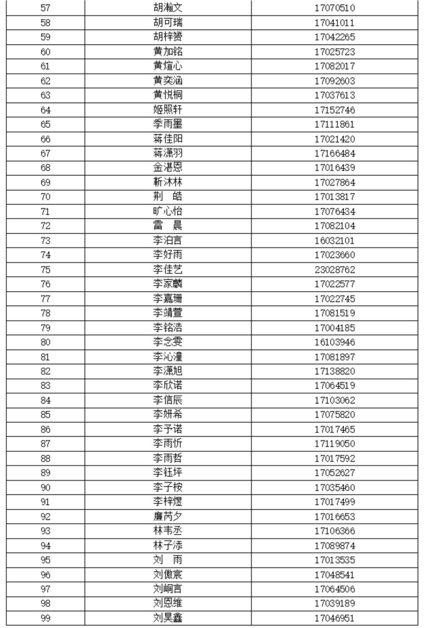 2025北京第二外国语学院附属中学“1+3”项目面试名单