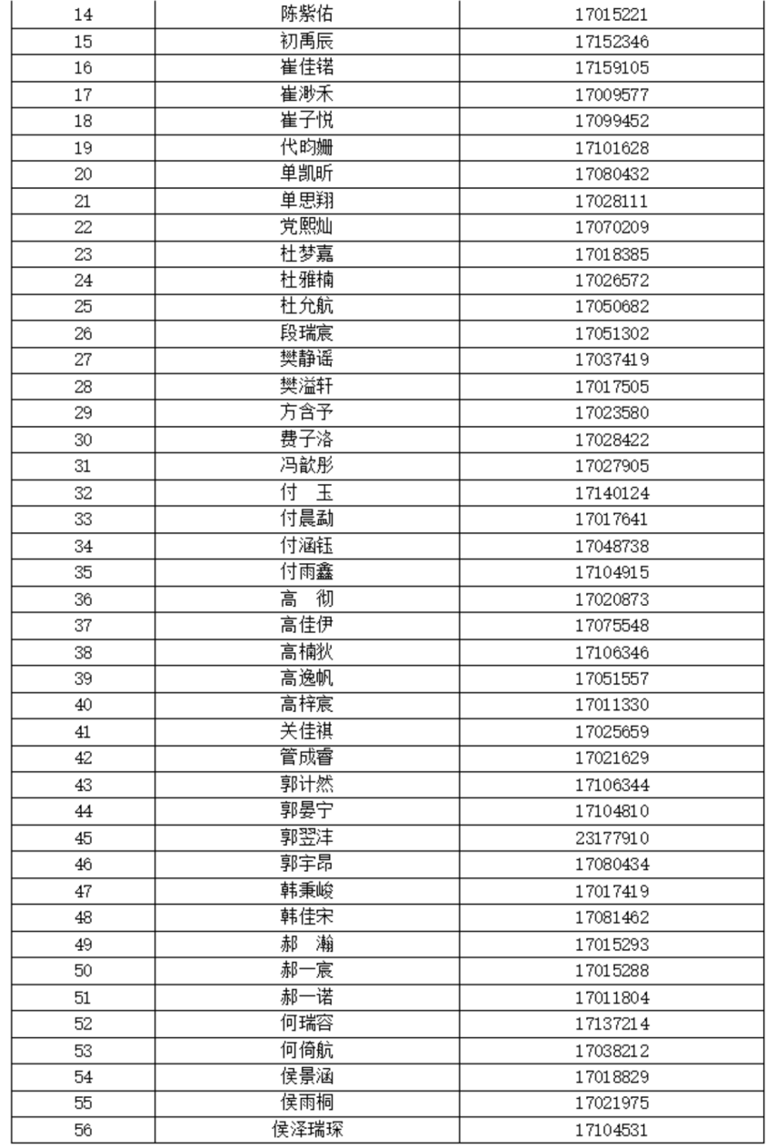 2025北京第二外国语学院附属中学“1+3”项目面试名单