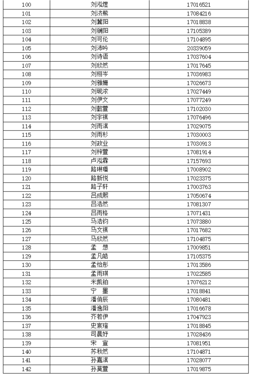2025北京第二外国语学院附属中学“1+3”项目面试名单