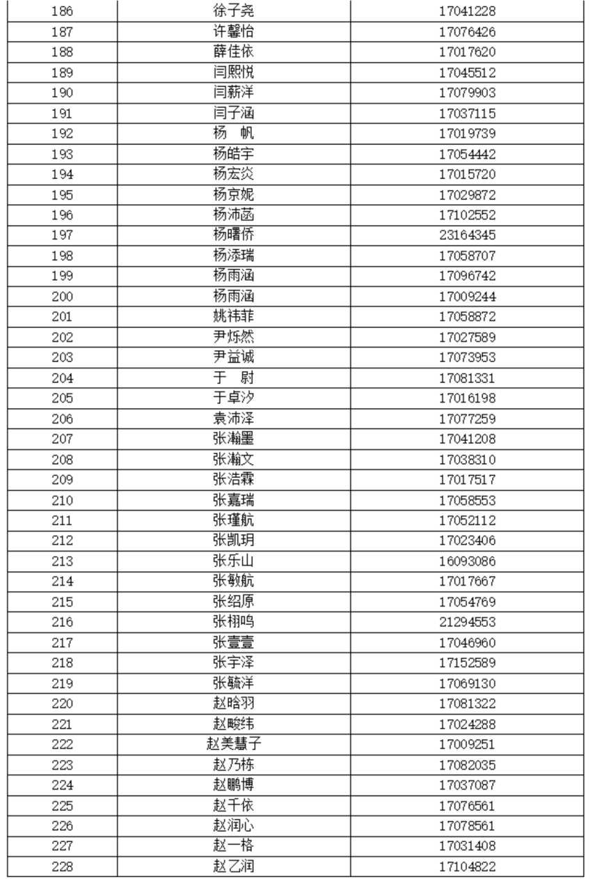2025北京第二外国语学院附属中学“1+3”项目面试名单