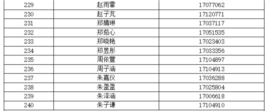 2025北京第二外国语学院附属中学“1+3”项目面试名单