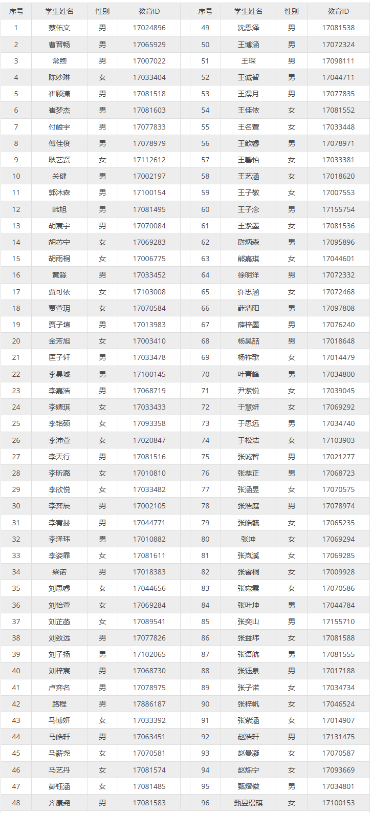 2025年北京市平谷中学1+3培养实验录取名单
