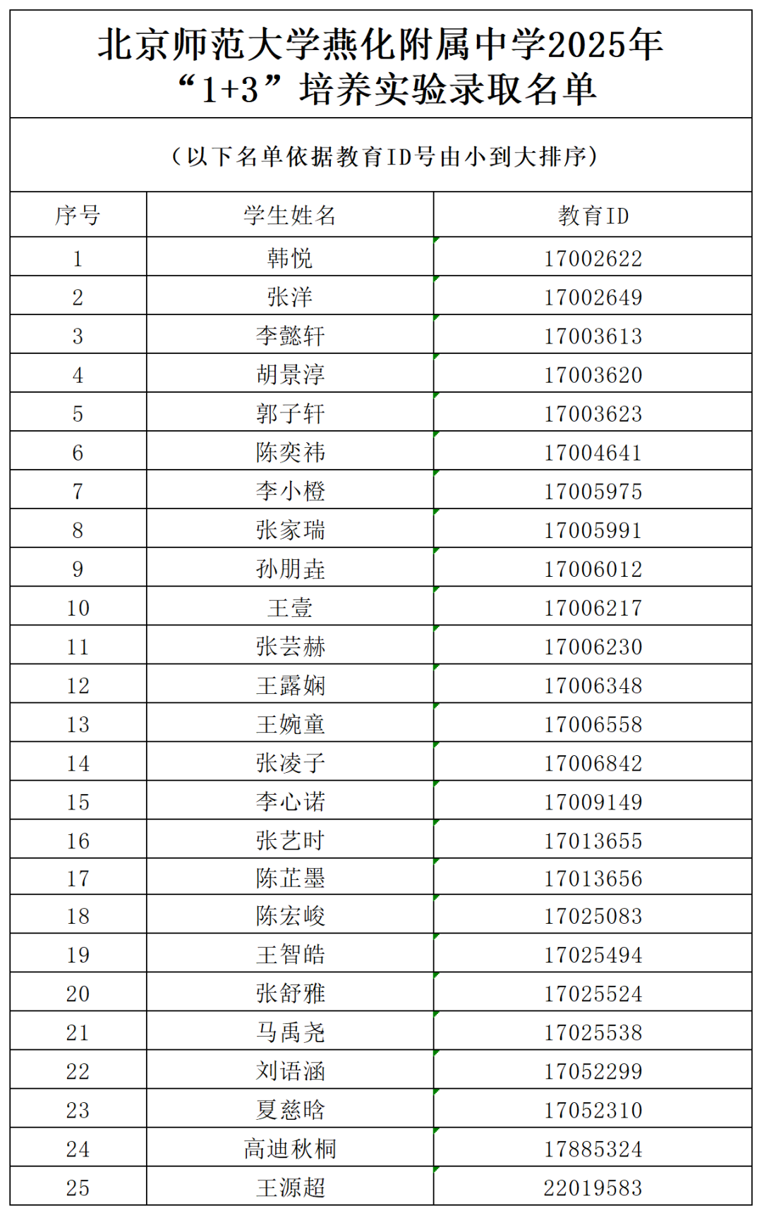 2025年北京师范大学燕化附属中学1+3培养实验录取名单