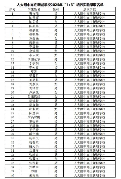 2025年人大附中亦庄新城学校1+3培养实验录取名单
