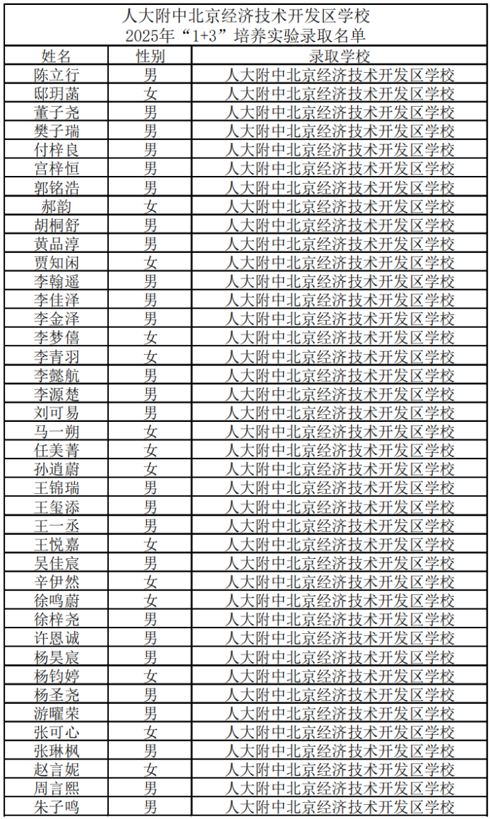 2025年人大附经开学校1+3培养实验录取名单