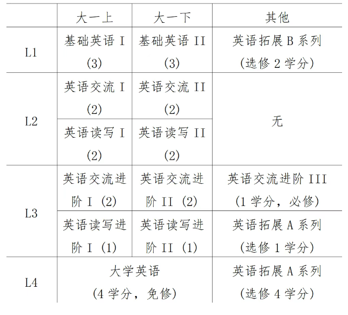 中国科学技术大学2025级本专科新生入学考试有什么用