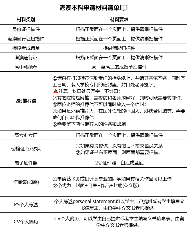 2026北京高考学生如何准备10月初开启的港澳院校内地招生？