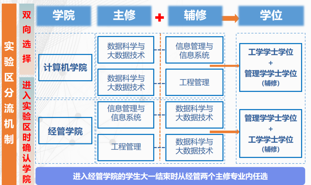 同济大学2025年首届“数据科学与智能决策人才培养实验区”招生通知