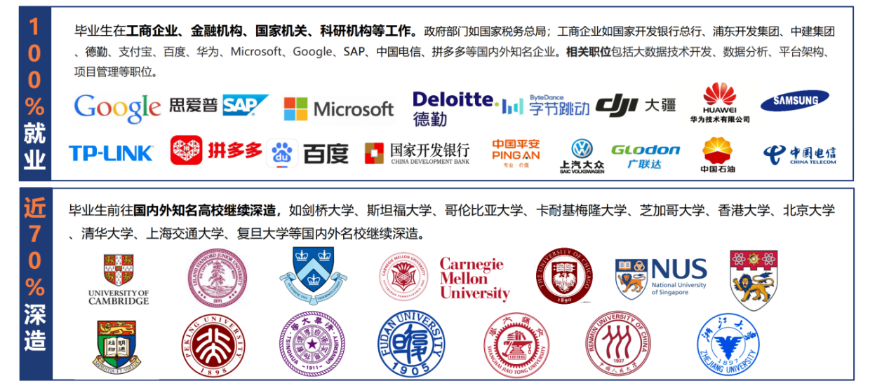 同济大学2025年首届“数据科学与智能决策人才培养实验区”招生通知