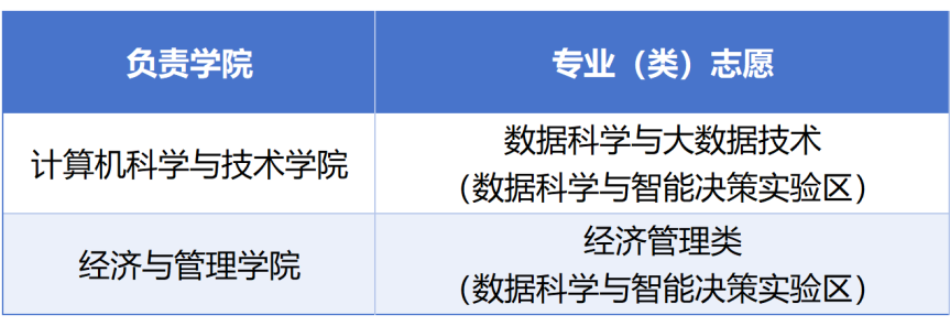 同济大学2025年首届“数据科学与智能决策人才培养实验区”招生通知