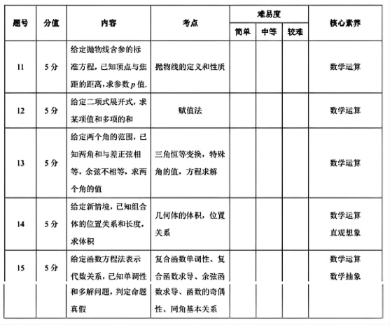 北京高中数学【填空题】专项练习