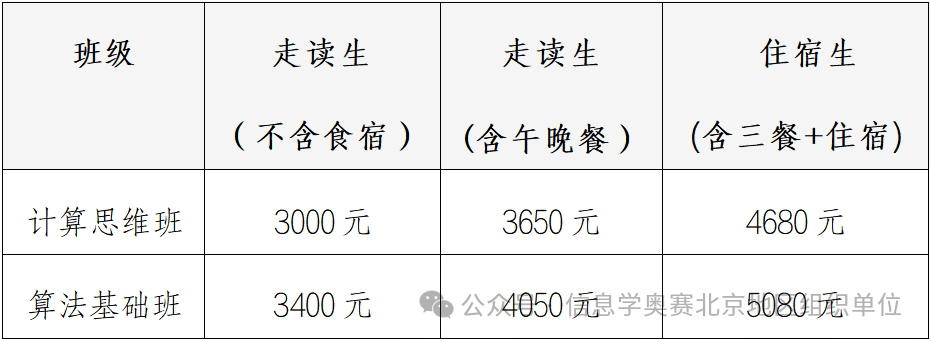 2025北京信息学奥赛夏令营第二期的通知