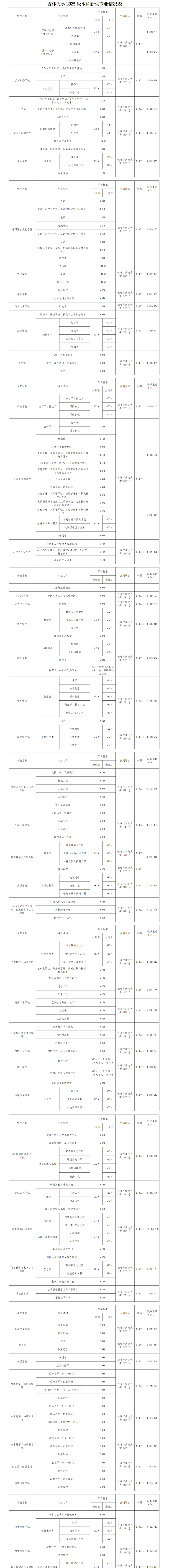 吉林大学2025级普通本科新生入学须知