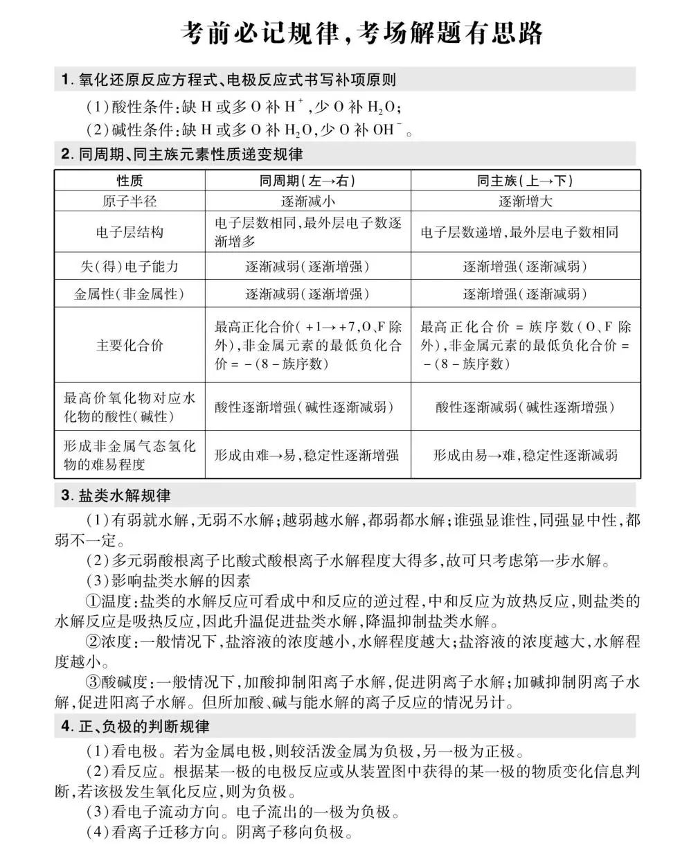 高中化学考试必背公式及快解结论