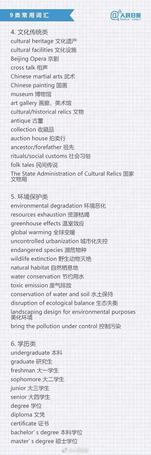 2026北京高考高中英语9类常用词汇