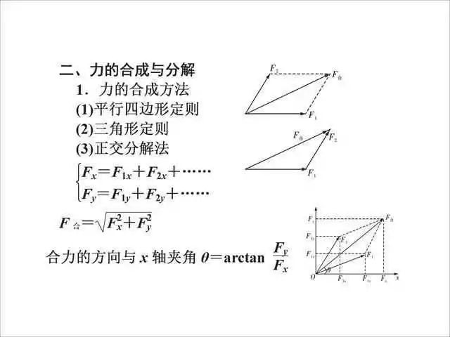 2026北京高考高中物理公式及定理