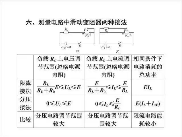 2026北京高考高中物理公式及定理