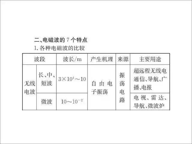 2026北京高考高中物理公式及定理