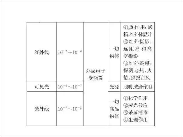 2026北京高考高中物理公式及定理