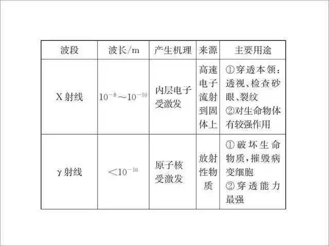 2026北京高考高中物理公式及定理