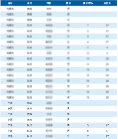 2025全国中学生生物学联赛宁夏赛区省队获奖名单