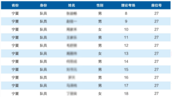 2025全国中学生生物学联赛宁夏赛区省队获奖名单