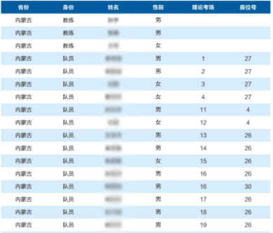 2025全国中学生生物学联赛内蒙古赛区省队获奖名单