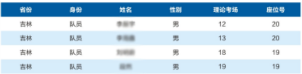 2025全国中学生生物学联赛吉林赛区省队获奖名单